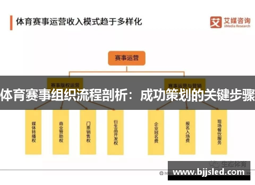 体育赛事组织流程剖析：成功策划的关键步骤